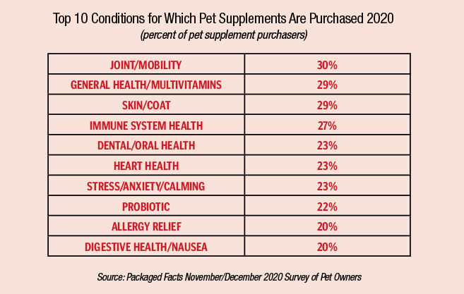 MOsupplementchart2.jpg